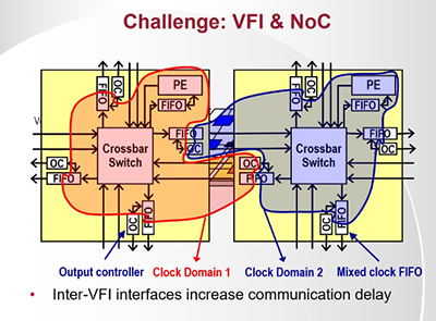 Internet on a chip: Researchers step towards energy-efficient multicore chips