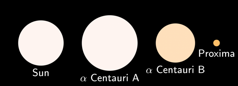 Is Alpha Centauri the right place to search for life elsewhere?