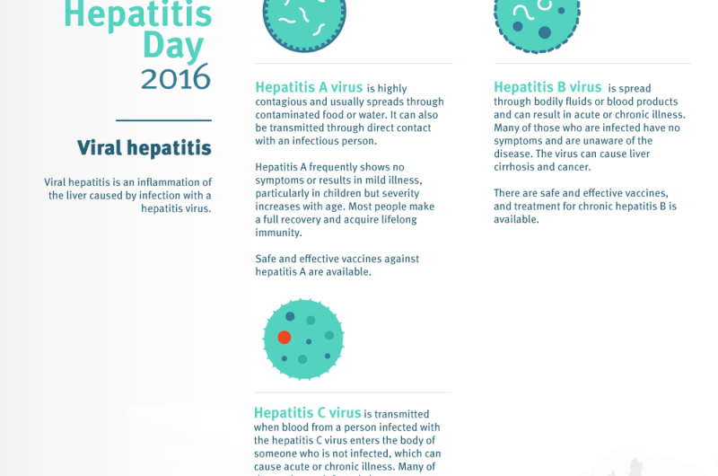 Is Europe ready to eliminate viral hepatitis?