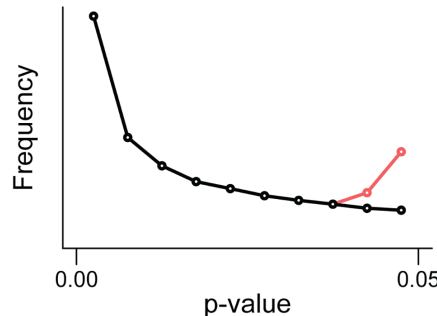 Is the p-value pointless?