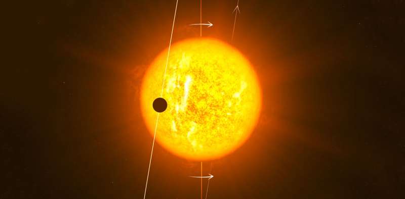 It's all in the rotation: Exploring planets orbiting distant stars