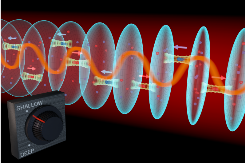 JILA atomic clock mimics long-sought synthetic magnetic state