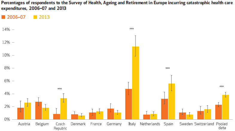 July Health Affairs: Increased cost sharing in European health systems