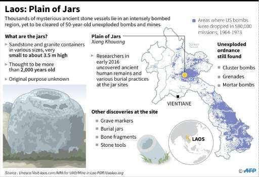 Laos: Plain of Jars