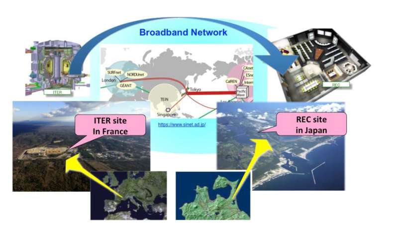 Large volumes of data from ITER successfully transferred to Japan at unprecedented speeds