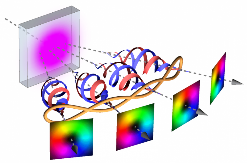 Leiden physicists entangle four rotating photons