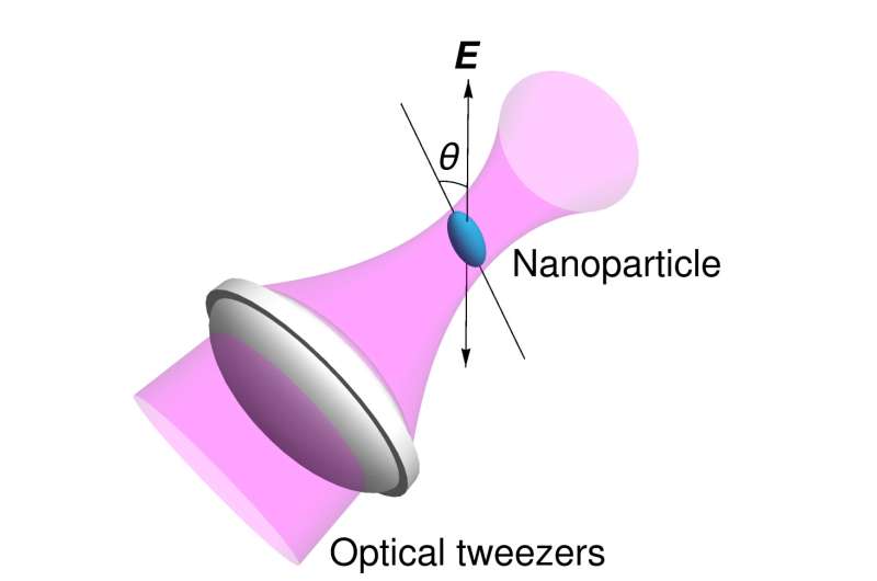 Levitating nanoparticle improves 'torque sensing,' might bring new research into fundamentals of quantum theory