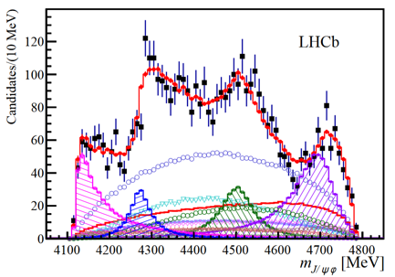 LHCb unveils new particles
