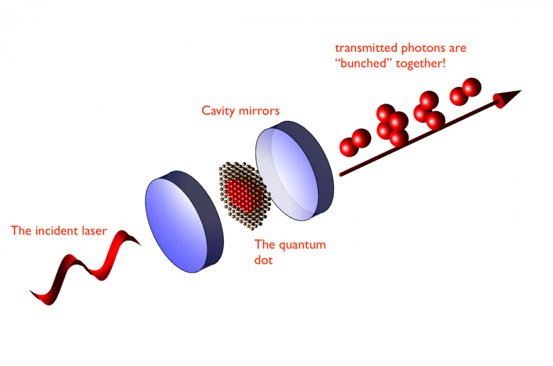 Light manipulated with large artificial atom