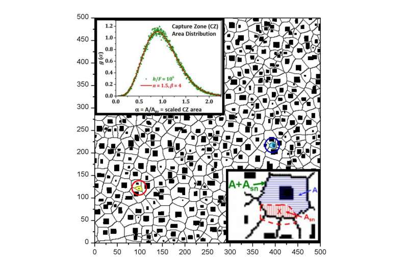 Location matters in the self-assembly of nanoclusters