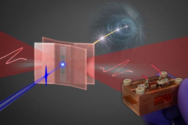 Low-power tabletop source of ultrashort electron beams could replace car-size X-ray devices
