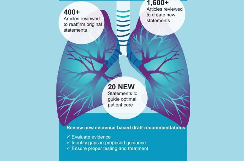肺癌专家就修订后的分子检测指南征求公众意见