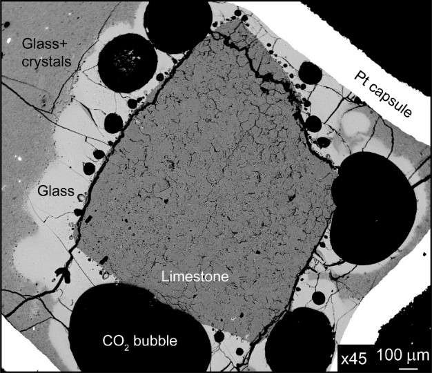 Magma-limestone interaction can trigger explosive volcanic eruptions and affect the global carbon cycle