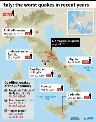 Main earthquakes to have struck Italy over the last 30 years