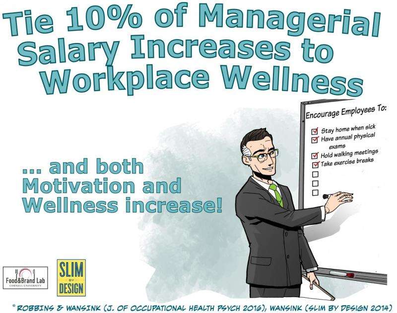 Manager supported wellness