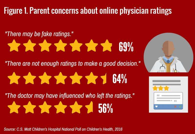 许多家长对网上医生的评分很谨慎