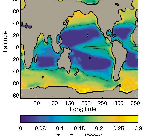 Marine carbon sinking rates confirm importance of polar oceans