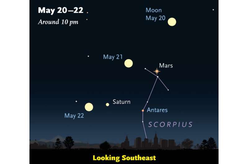 Mars—closest, biggest, and brightest in a decade
