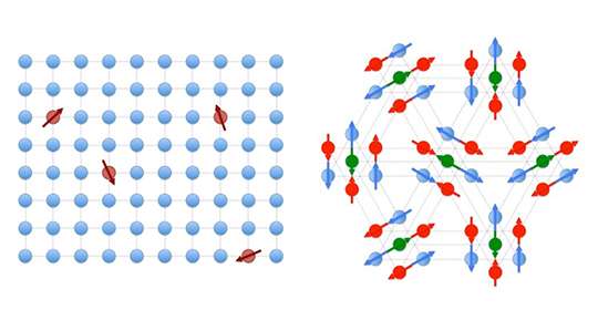 Memories and energy landscapes of magnetic glassy states