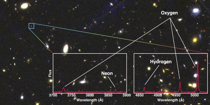 Metal content in early galaxies challenges star forming theory