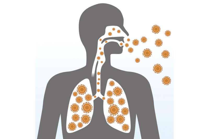 Middle East Respiratory Syndrome associated with higher mortality, more severe illness