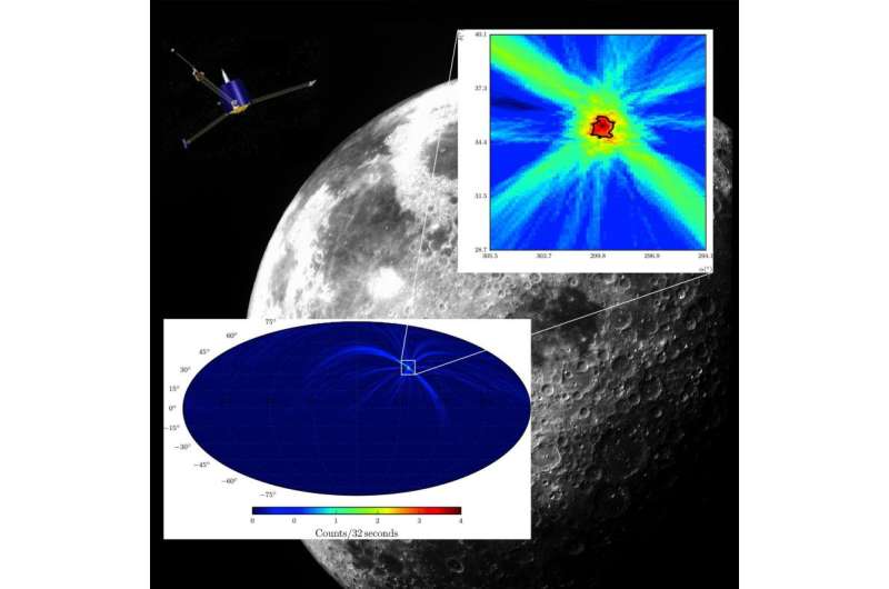 Moon plays lead role in new astronomical technique