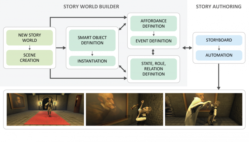 More than animation: Software supports animated storytelling