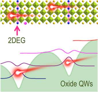 Moving beyond semiconductors for next-generation electric switches