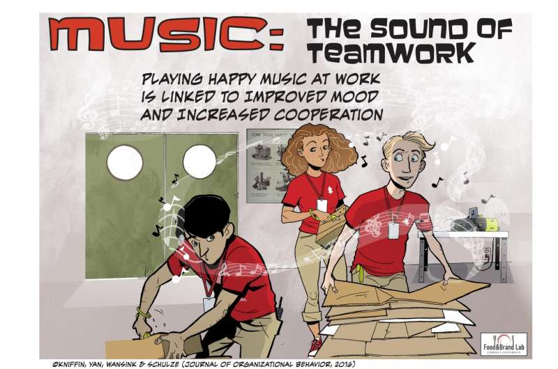 Music at work increases cooperation, teamwork