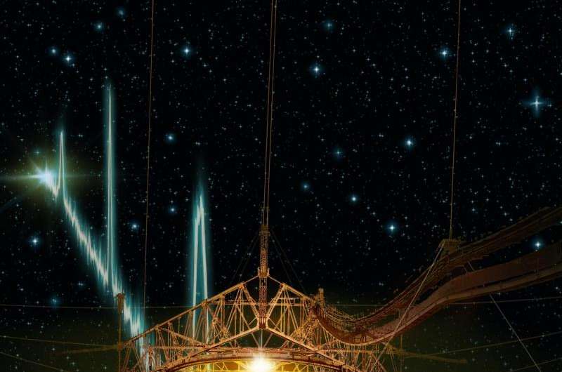 Mysterious cosmic radio bursts found to repeat