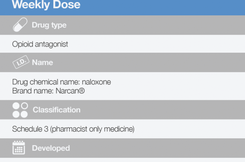 Naloxone—an antidote to opioid overdose
