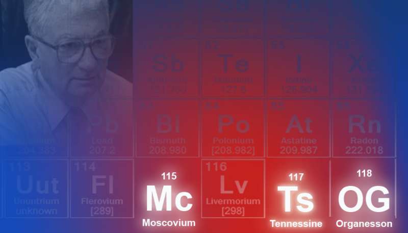 Names recommended for elements 115, 117 and 118