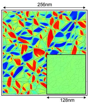 Nanocrystalline shape memory alloys lose their memory as the crystalline grains get smaller