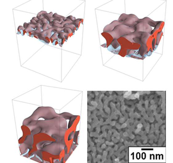 Nano-Sculptures for Longer-Lasting Battery Electrodes