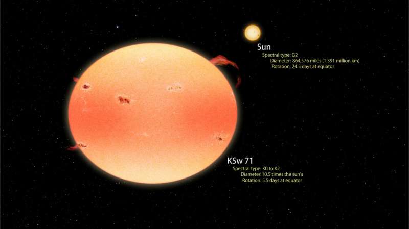 NASA missions harvest a passel of 'pumpkin' stars