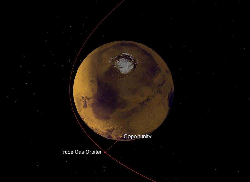 NASA radio on Europe's new Mars Orbiter aces relay test