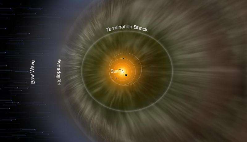 NASA's IBEX observations pin down interstellar magnetic field