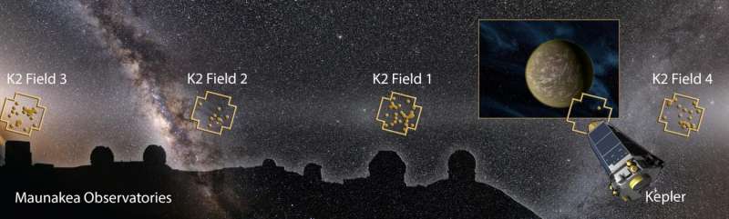 NASA's Kepler confirms 100+ exoplanets during its K2 mission