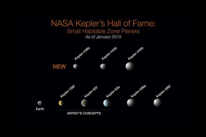 NASA’s Kepler marks 1,000th exoplanet discovery, uncovers more small worlds in habitable zones