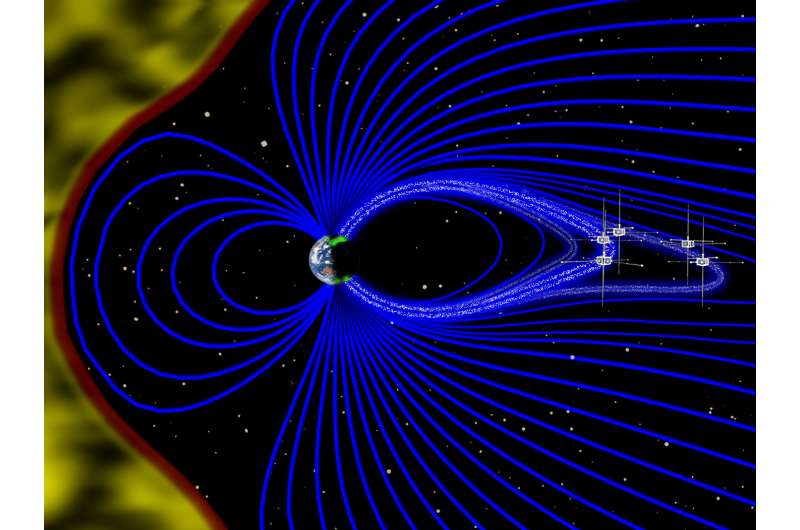 NASA's THEMIS sees Auroras move to the rhythm of Earth's magnetic field