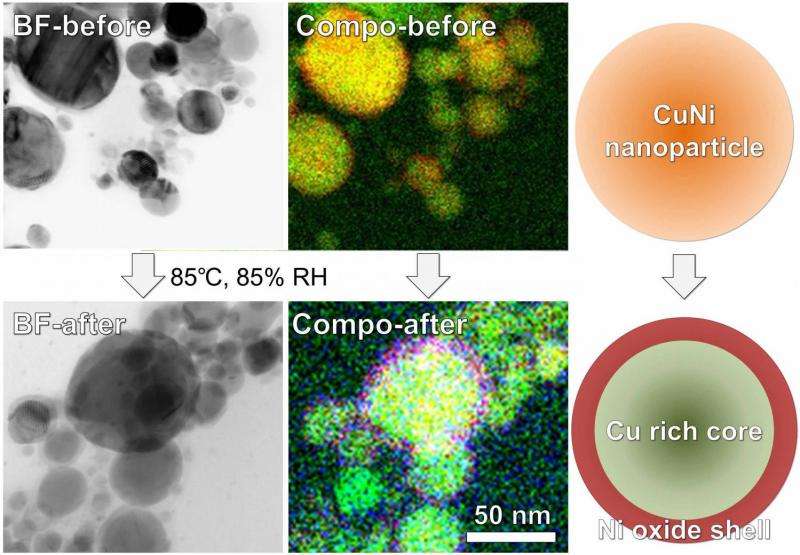 New bimetallic alloy nanoparticles for printed electronic circuits