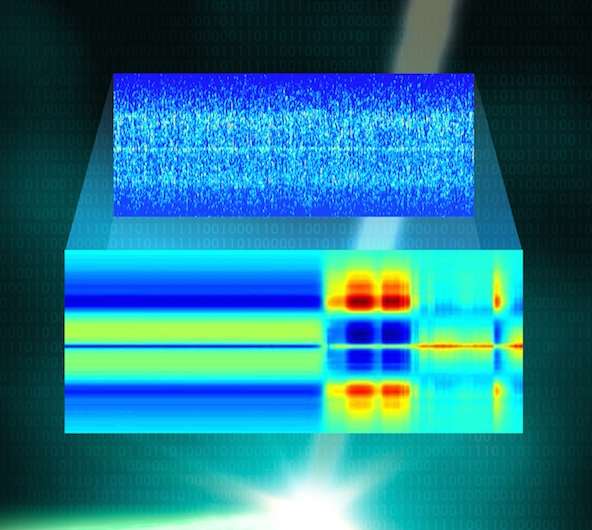 New Computational Method Makes X-ray Laser Data 300 Times More Accurate