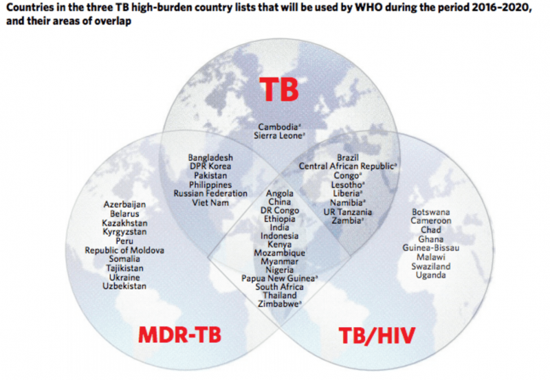 New estimate suggests a quarter of the world’s population has latent tuberculosis