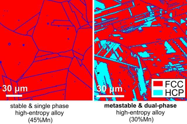 New metal alloys overcome strength-ductility tradeoff