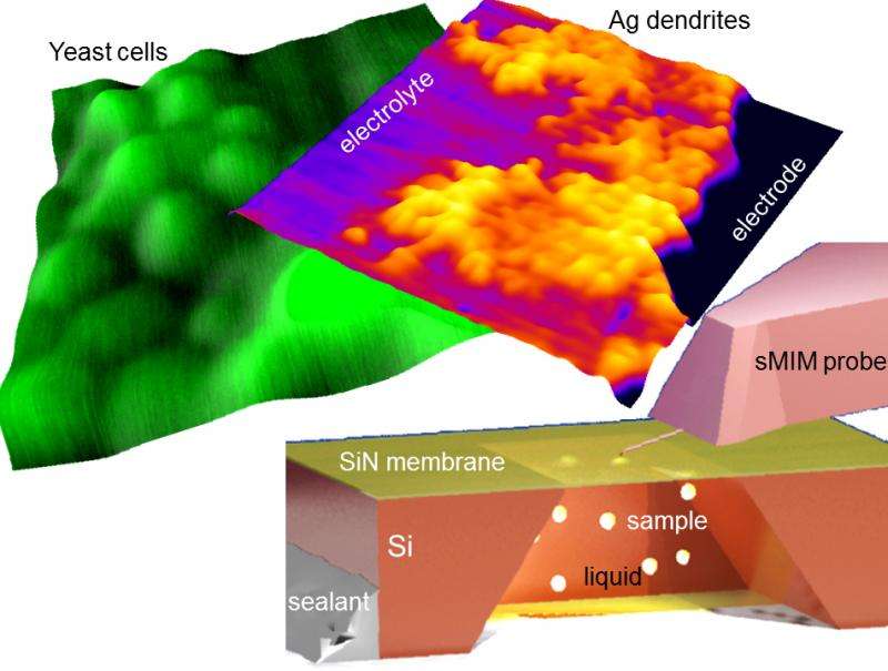 New microwave imaging approach opens a nanoscale view on processes in liquids