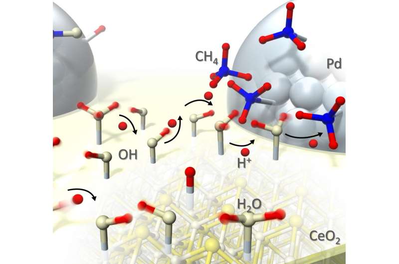 New process produces hydrogen at much lower temperature