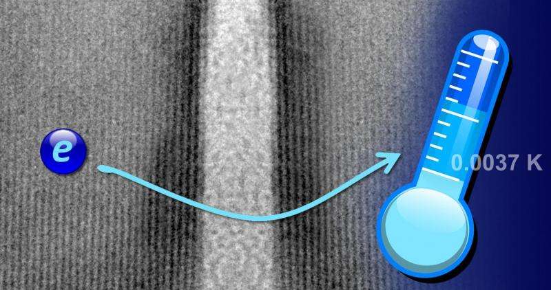 New record in nanoelectronics at ultralow temperatures