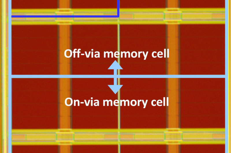 New technology reduces 30% chip area of STT-MRAM while increasing memory bit yield by 70%