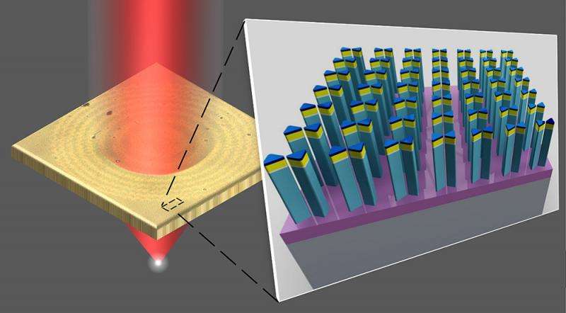 Novel nanotechnology technique makes table-top production of flat optics a reality