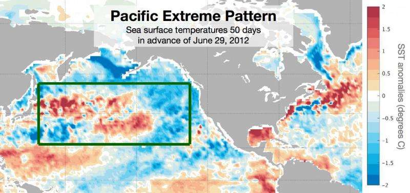 Ocean temps predict US heat waves 50 days out, study finds